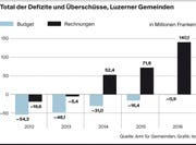 Druck