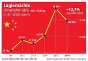 Bild: Grafik Neue LZ/Janina Noser