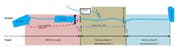 Projekt Hochwassersicherheit Sarneraatal (rot) und Wasserbauprojekte I und II an der Sarneraa Alpnach (braun und blau). (Bild: Grafik: Kanton Obwalden)