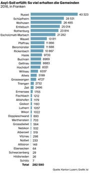 Bild: Grafik Isi