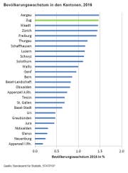Bild: PD