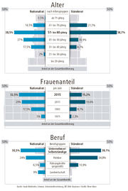 Bild: Oliver Marx / Neue LZ