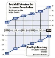 Bild: Grafik Neue LZ
