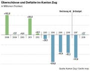 Bild: Grafik: ZZ