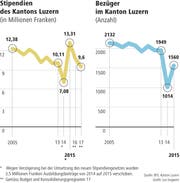 ZeitungVorlage