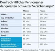 Bild: Grafik Neue LZ