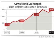Bild: Grafik Neue LZ/Oliver Marx