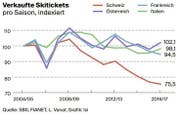 Bild: Grafik: LZ