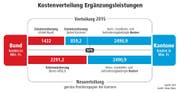 Bild: Grafik Neue LZ