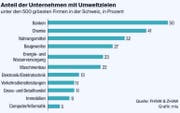 Bild: Grafik mlu