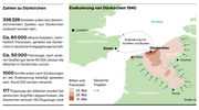 Die Evakuierung von Dünkirchen ging in die Geschichte ein. (Bild: Isi)