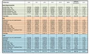 Die detaillierten Zahlen im Überblick.