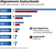 Abgewiesene_Asylbewerber