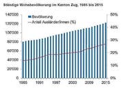 Bild: Grafik Neue ZZ