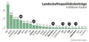 Bild: Grafik Neue LZ