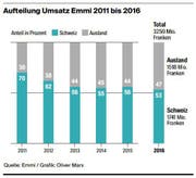 Bild: Grafik: Oliver Marx
