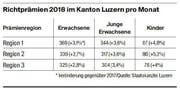 Bild: Tabelle: LZ