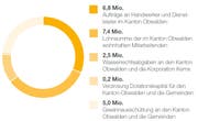 Bild: pd