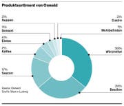 Bild: Grafik: LZ