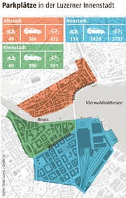 Parkplätze in der Luzerner Innenstadt. (Bild: Grafik Neue LZ)