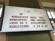 Erstmals waren gestern Morgen bei der Präsenzkontrolle im Kantonsrat die Bilder der anwesenden Parlamentarier zu sehen. (Bild: Charly Keiser)