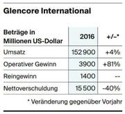 Bild: Tabelle: Luzerner Zeitung