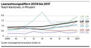 Bild: Grafik: PD