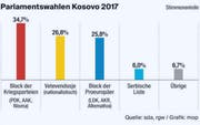 Bild: Grafik mop