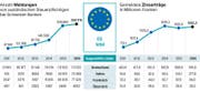 Das Zinsbesteuerungsabkommen (Bild: Quelle: Eidgenössische Steuerverwaltung/Grafik: Martin Ludwig)