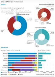 Bild: Grafik: Luzerner Zeitung