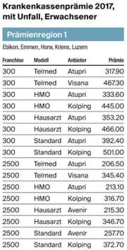 Bild: Grafik / LZ