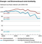 Bild: Grafik sbu