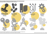 Quelle: Fachhochschule Schweiz (Bild: Grafik: Lea Siegwart)