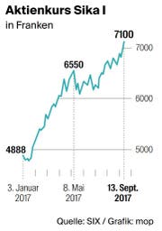 Bild: Grafik: LZ