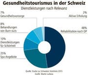 Bild: Grafik Martin Ludwig