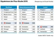 Bild: Grafik: LZ