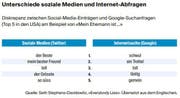 Bild: Tabelle: LZ