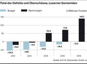 Druck
