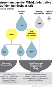 ZeitungVorlage