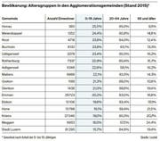 Bild: Grafik LZ