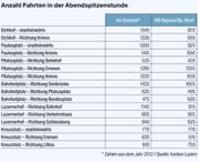 Bild: Tabelle LZ