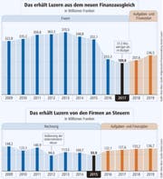 Bild: Grafik Oliver Marx