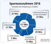 Bild: Grafik: Oliver Marx