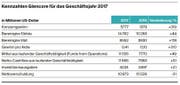 Bild: Tabelle: LZ