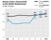 Bild: Grafik Neue LZ