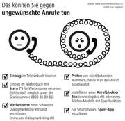 Das können Sie gegen ungewünschte Anrufe tun. (Bild: Grafik: Lea Siegwart)