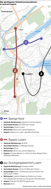 Die wichtigsten Luzerner Verkehrsmassnahmen im Überblick. (Bild: Janina Noser/Kanton Luzern)