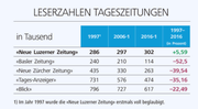 Unsere Infografik.