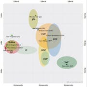 So positionieren sich die elf Stadtratskandidaten. (Bild: Grafik Smartvote)
