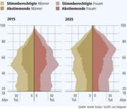 Bild: Grafik: Lea Siegwart